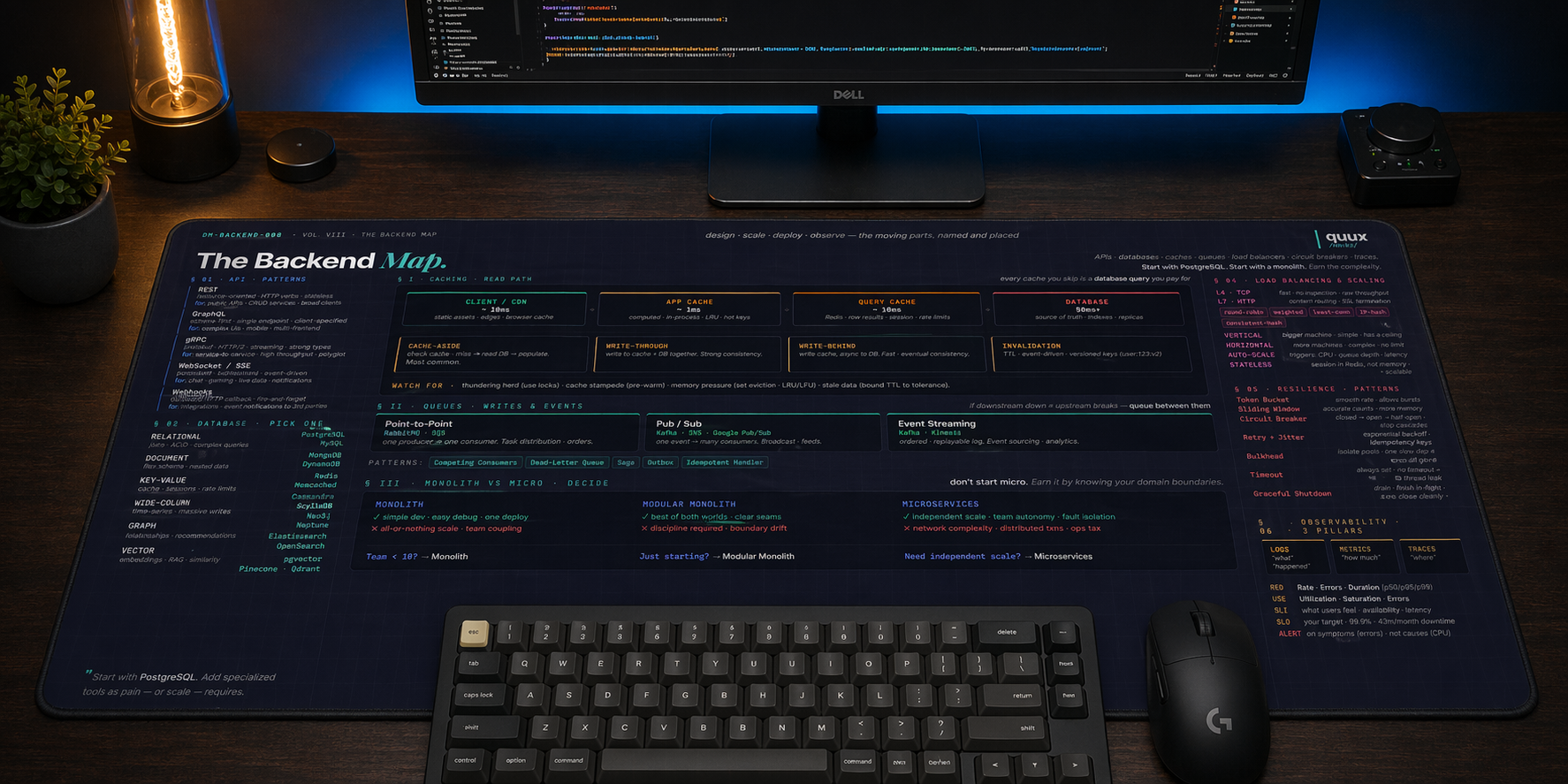 Backend Architecture
