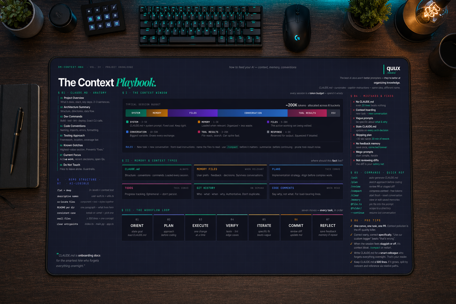 Project Knowledge Management desk mat