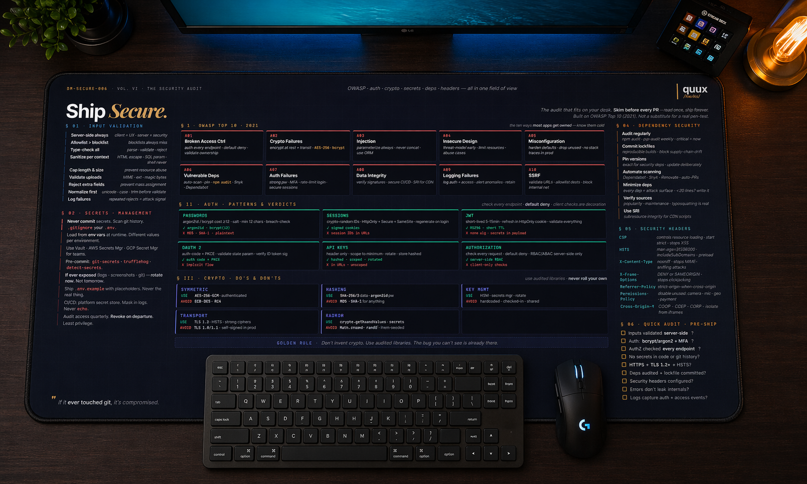 Security Audit desk mat