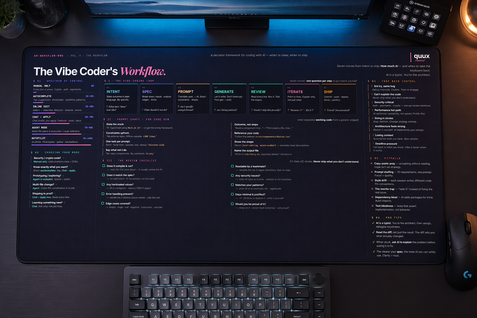 Vibe Coder Workflow desk mat