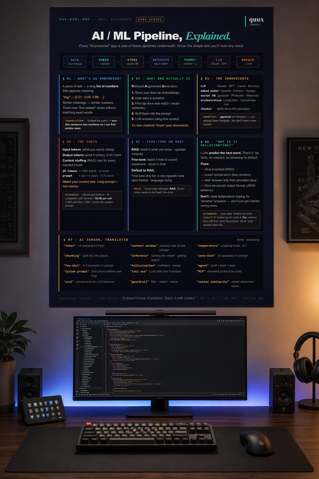AI/ML Pipeline poster