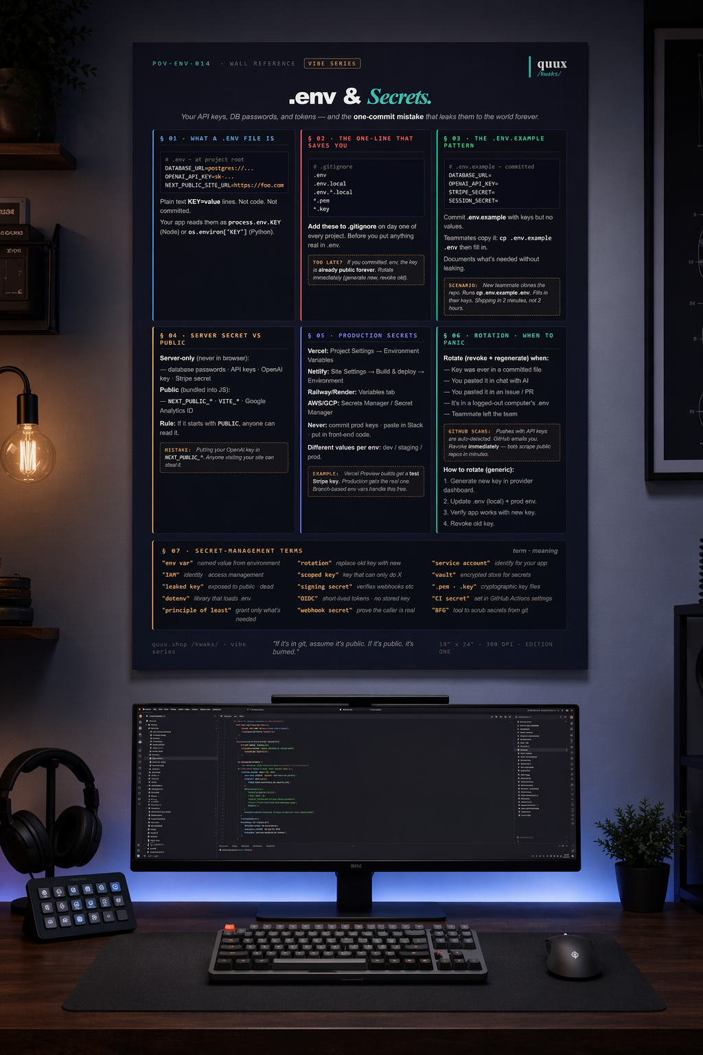 .env & Secrets poster