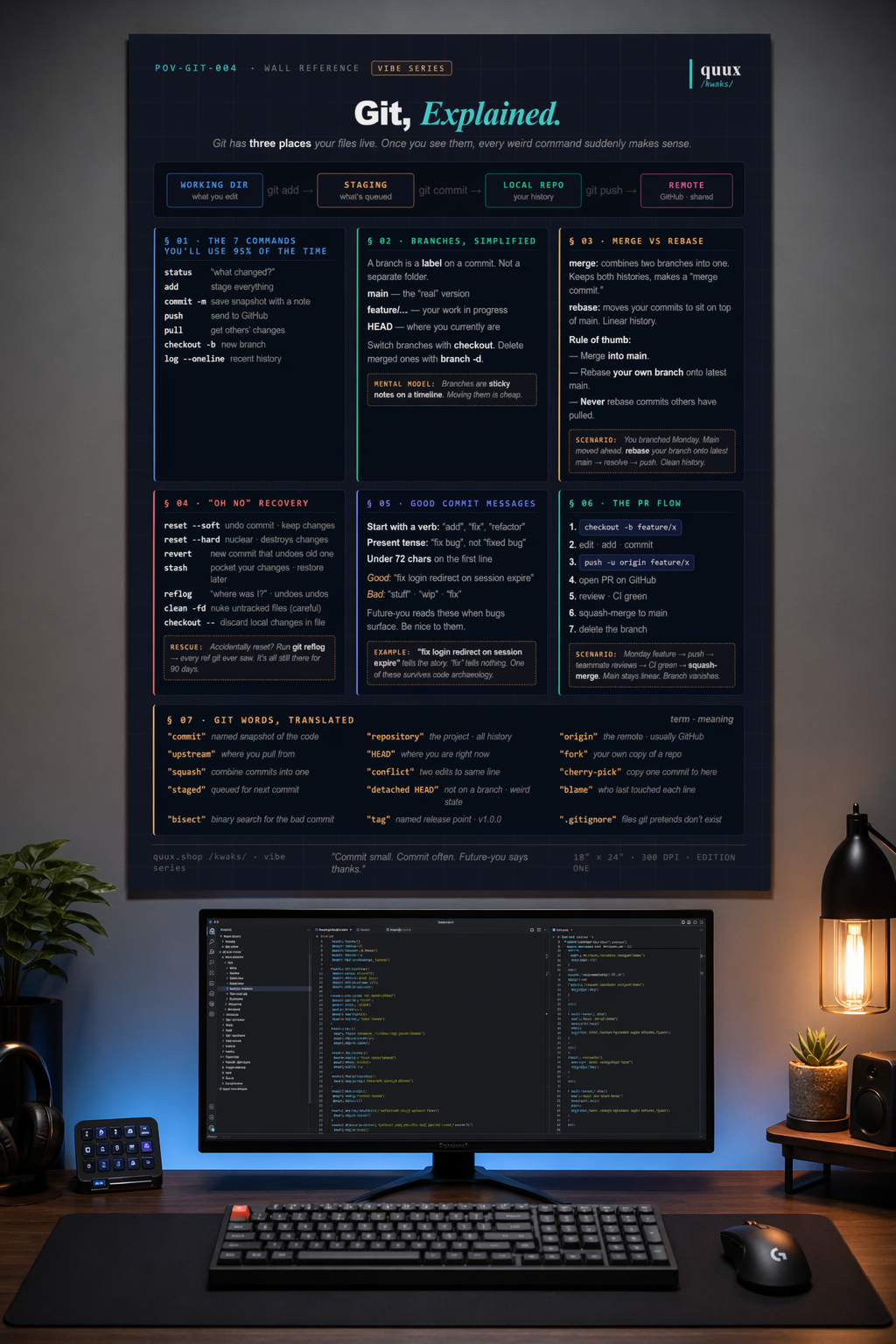Git Visual Guide poster