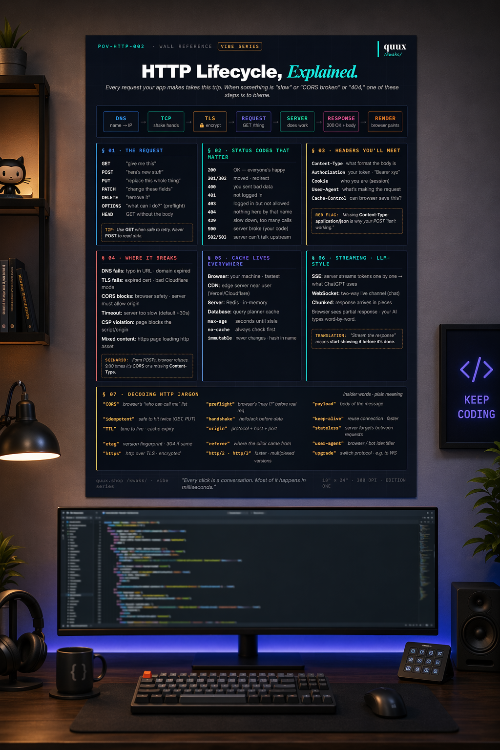 HTTP Lifecycle poster
