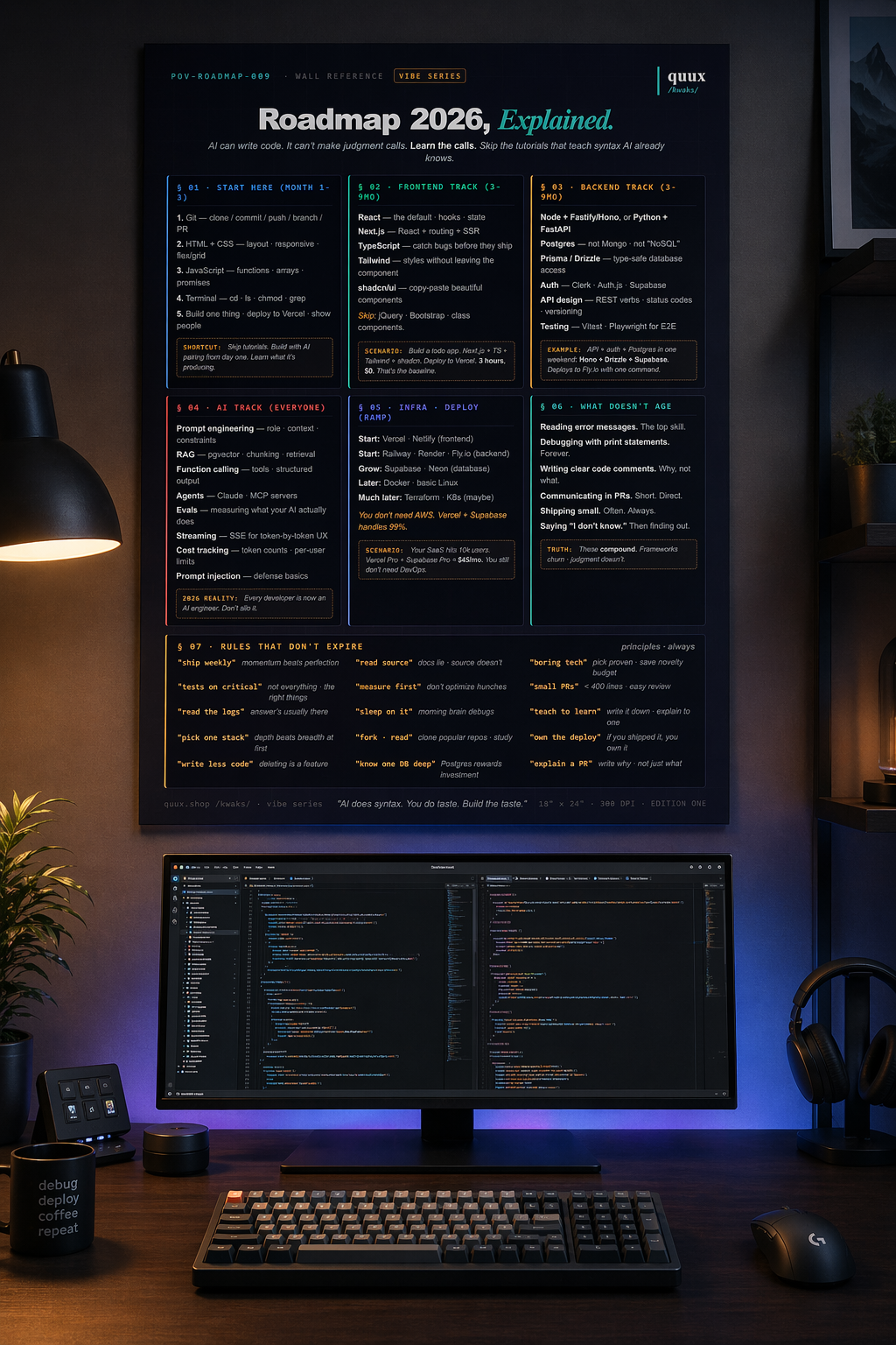 Developer Roadmap 2026 poster